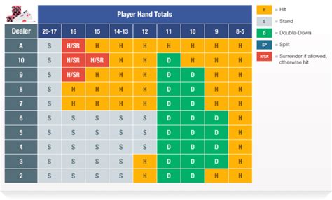 blackjack 14|How to Play Blackjack Hands 14, 15 and 16 .